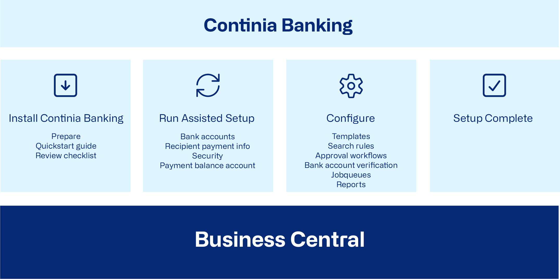 Setting up Continia Banking