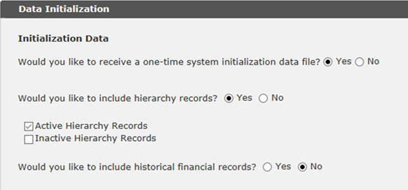 Data Initialization, no historical data